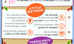 The Complete Guide to Interval Training Infographic